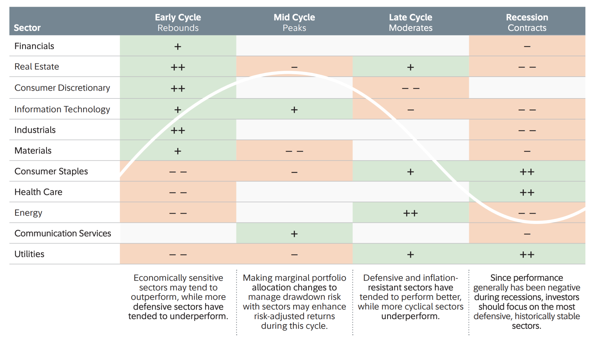 Fidelity Sector Rotation - Real Estate marked ++ in Early Cycle